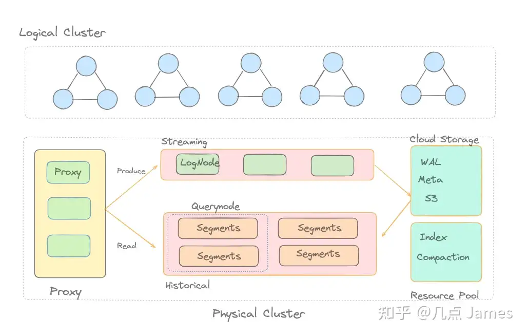 serverless架构.webp