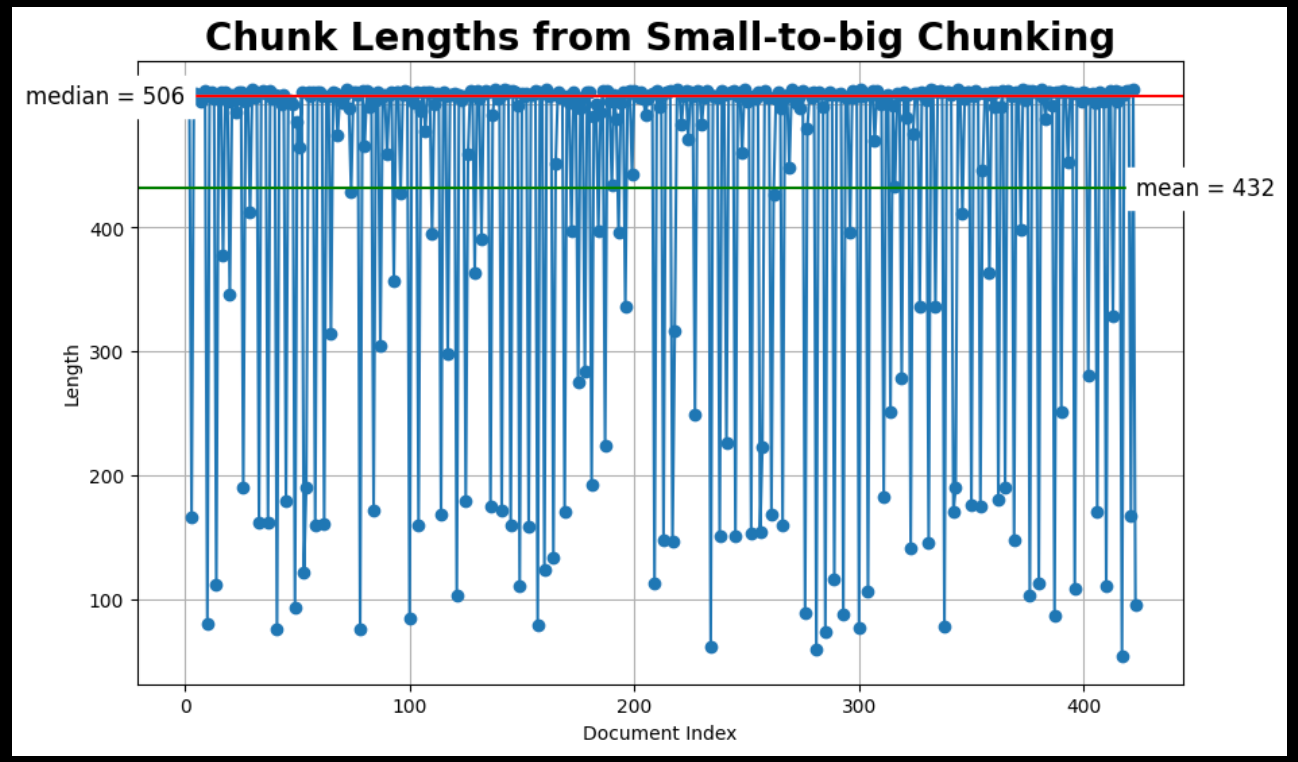 small_to_big_chunking_a83dd6f5c7.png