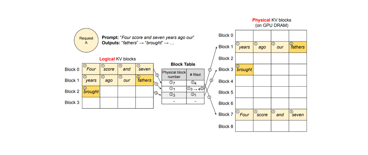 v_LLM_decoding_workflow_of_a_single_sample_per_request_4bfb5852ee.png