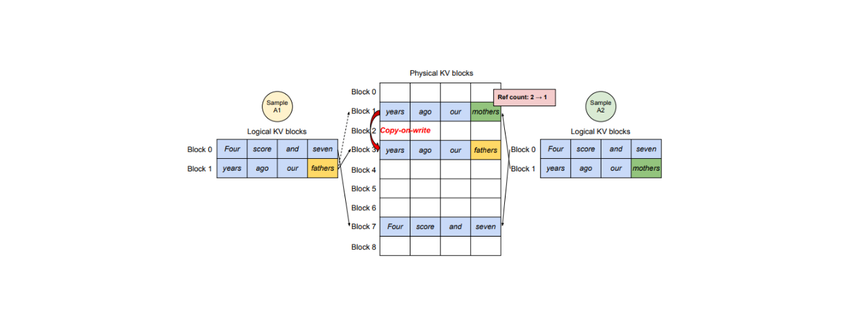 v_LLM_decoding_workflow_of_parallel_sampling_d36fd17262.png