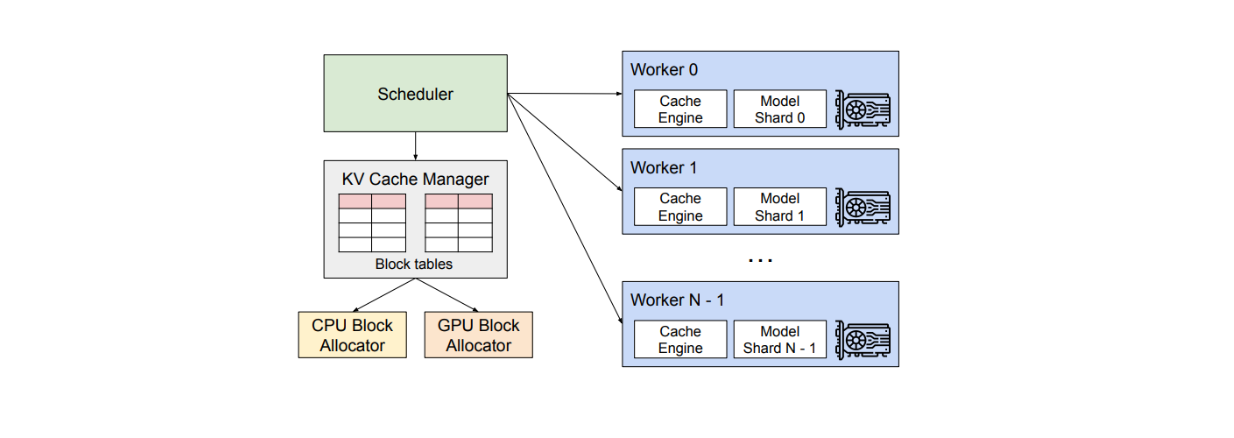 v_LLM_system_overview_25e30c4437.png