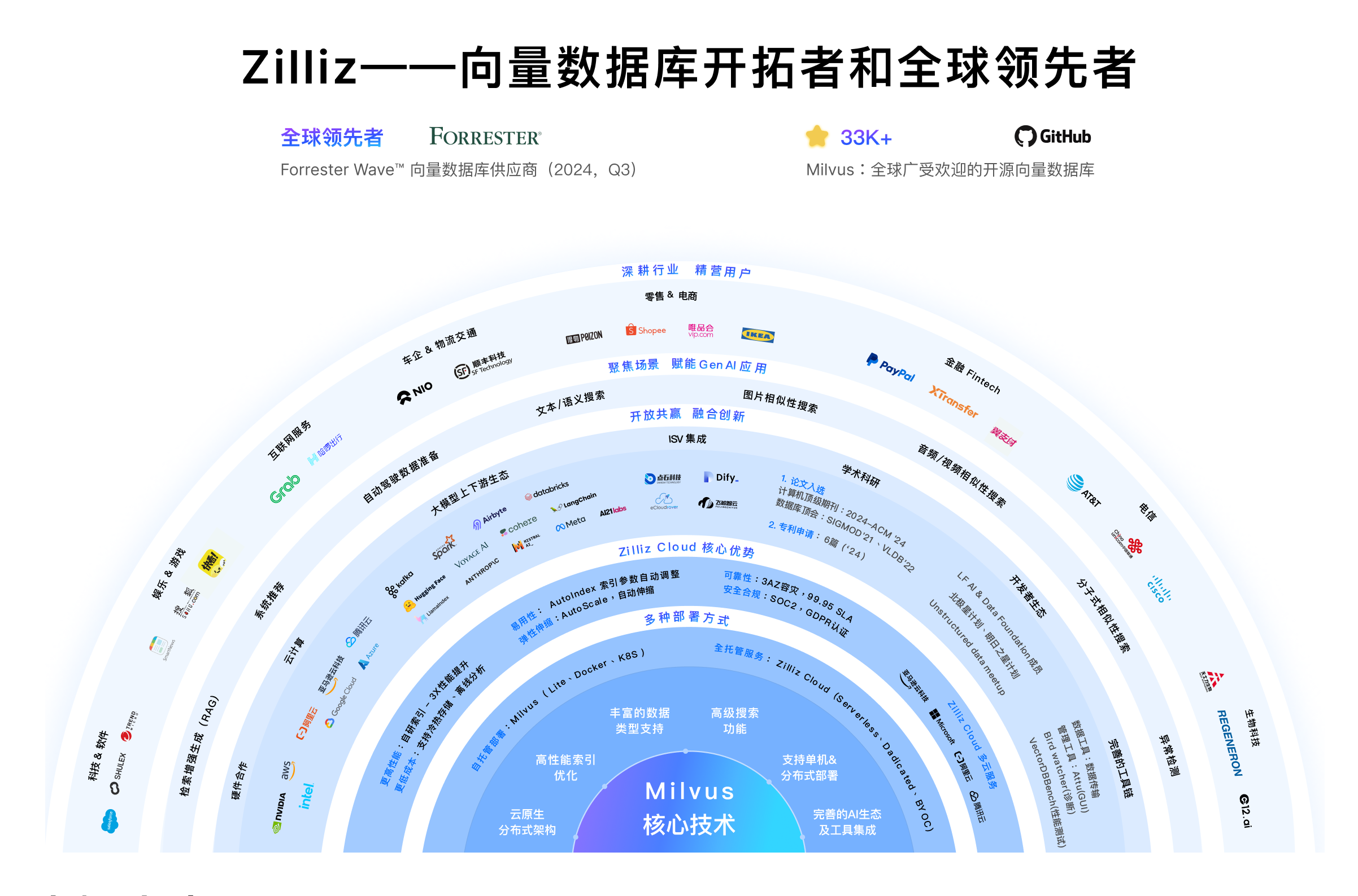 zilliz-向量数据库开拓者和全球领先者.png