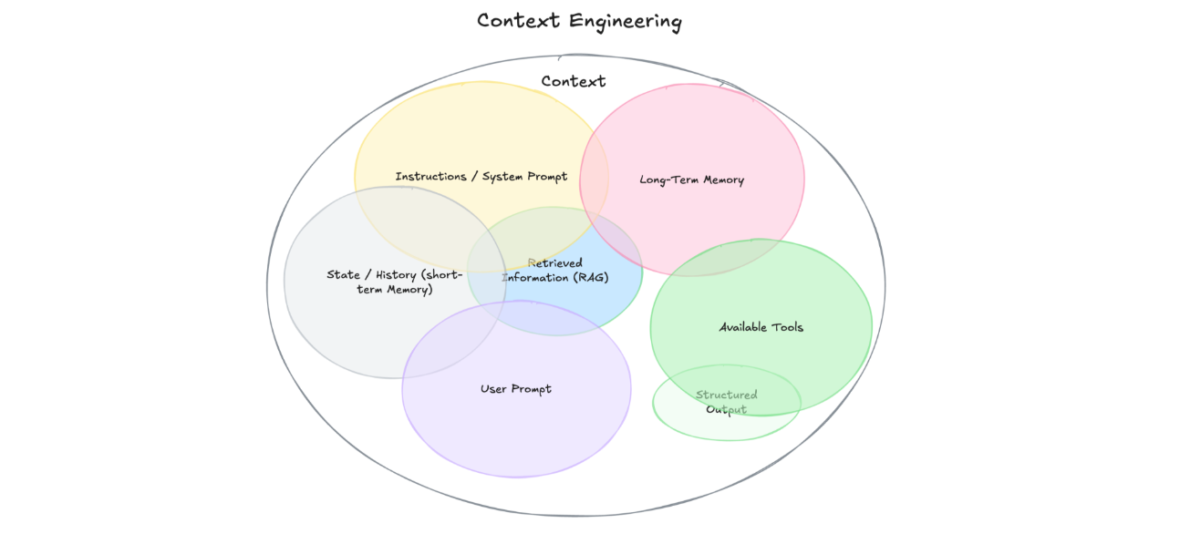 context engineering.png