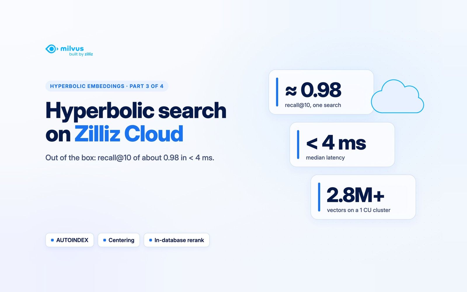 Hyperbolic Search on Zilliz Cloud
