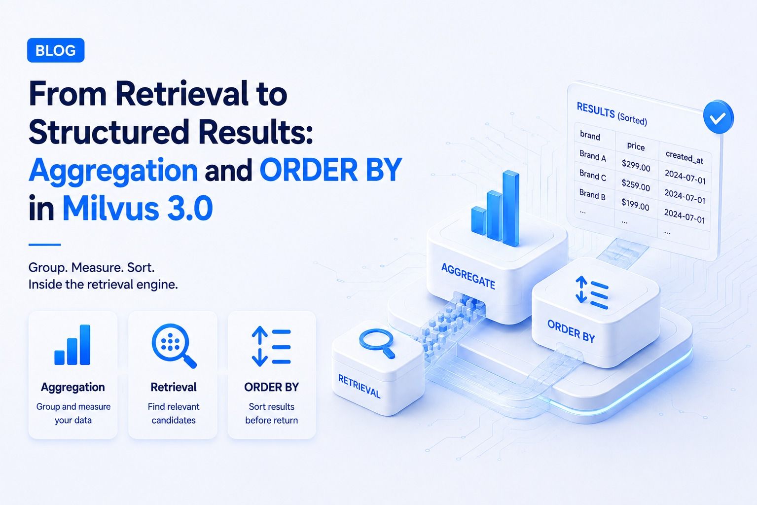 From Retrieval to Structured Results: Aggregation and ORDER BY in Milvus 3.0