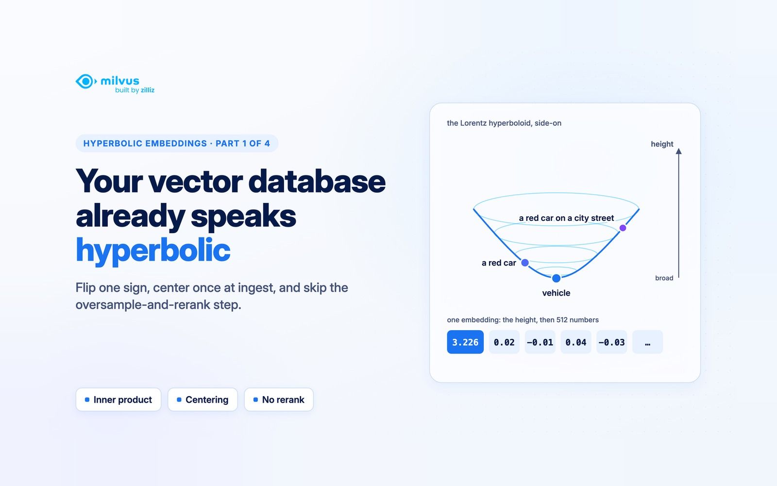 Your Vector Database Already Speaks Hyperbolic
