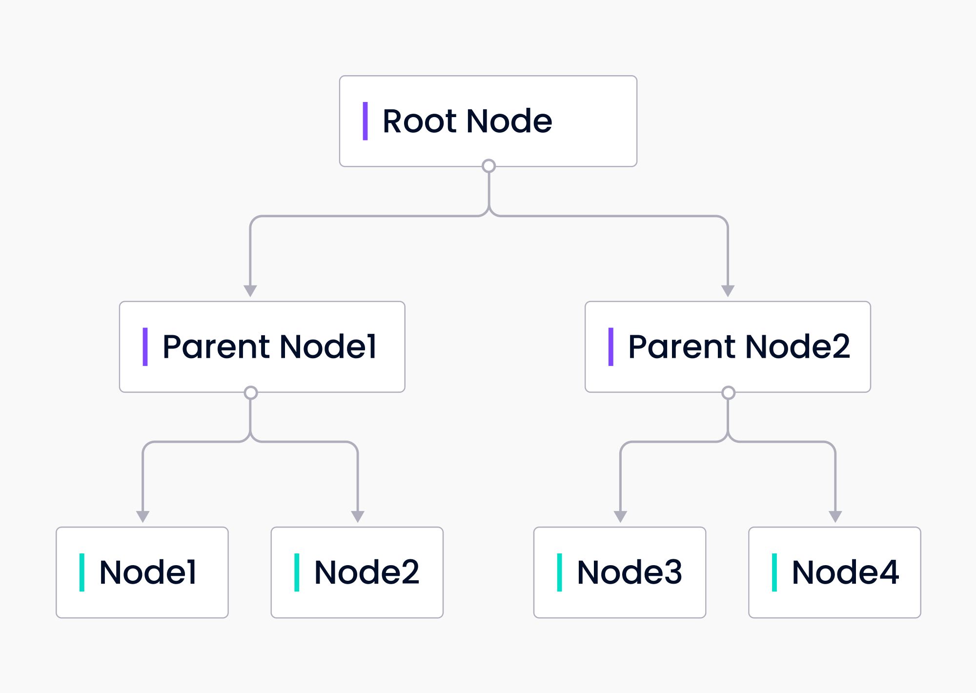 Building Multi-Tenancy RAG System with LlamaIndex — LlamaIndex, Data  Framework for LLM Applications