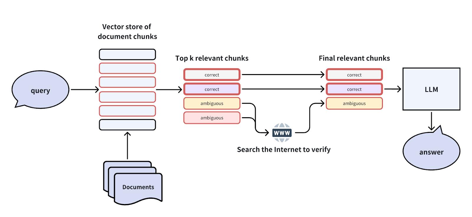 How to Enhance the Performance of Your RAG Pipeline - Zilliz blog