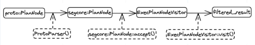 execute workflow
