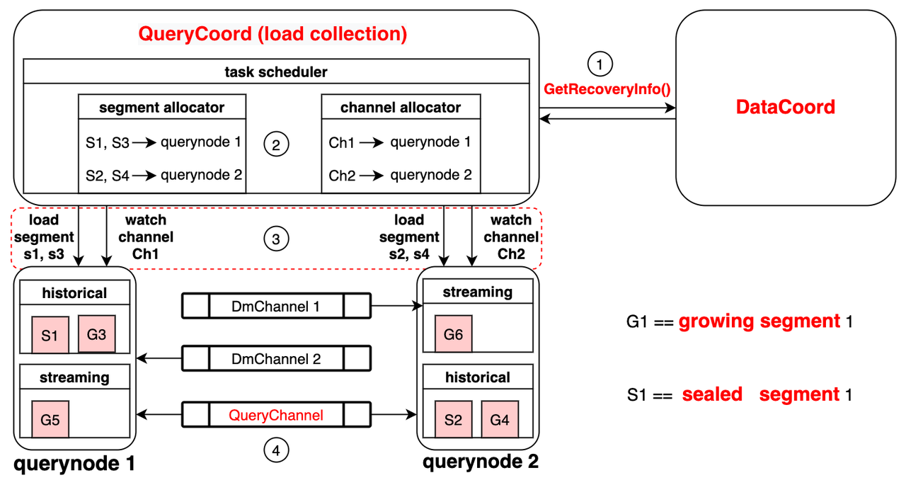 Flowchart