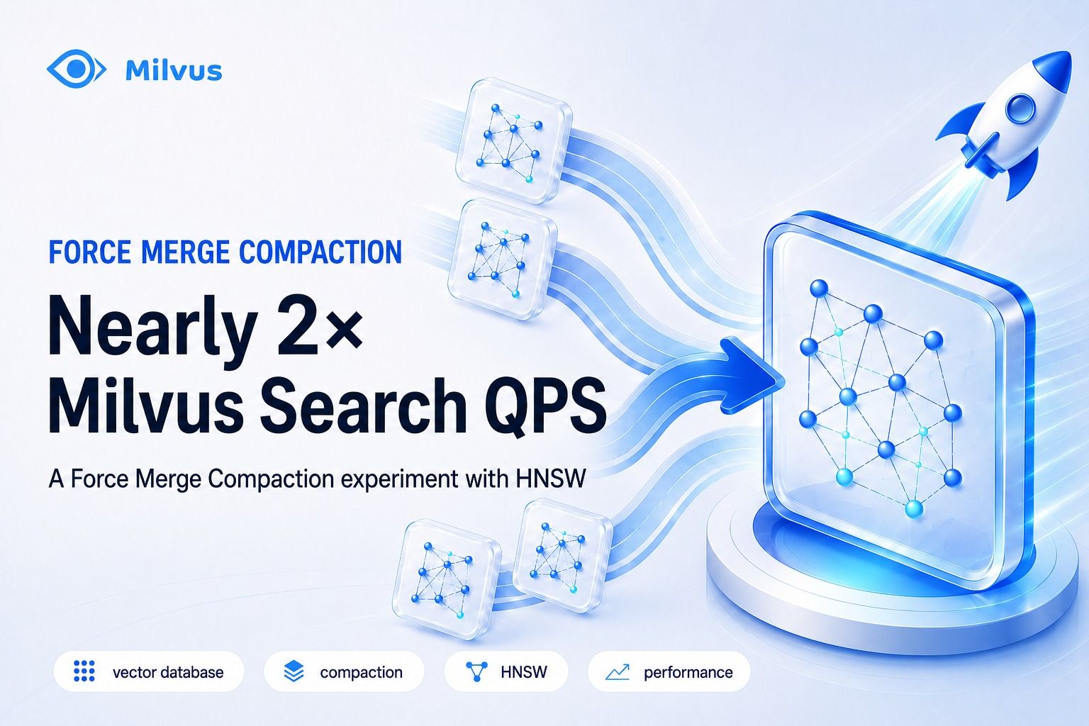 How Force Merge Compaction Nearly Doubled Milvus Search QPS
