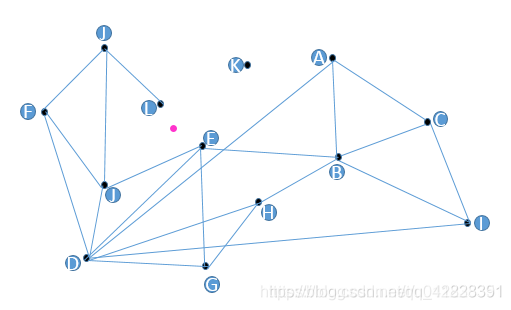 Finding the nearest neighbor of the pink point using graph-based indexes. Image Source: CSDN blog.