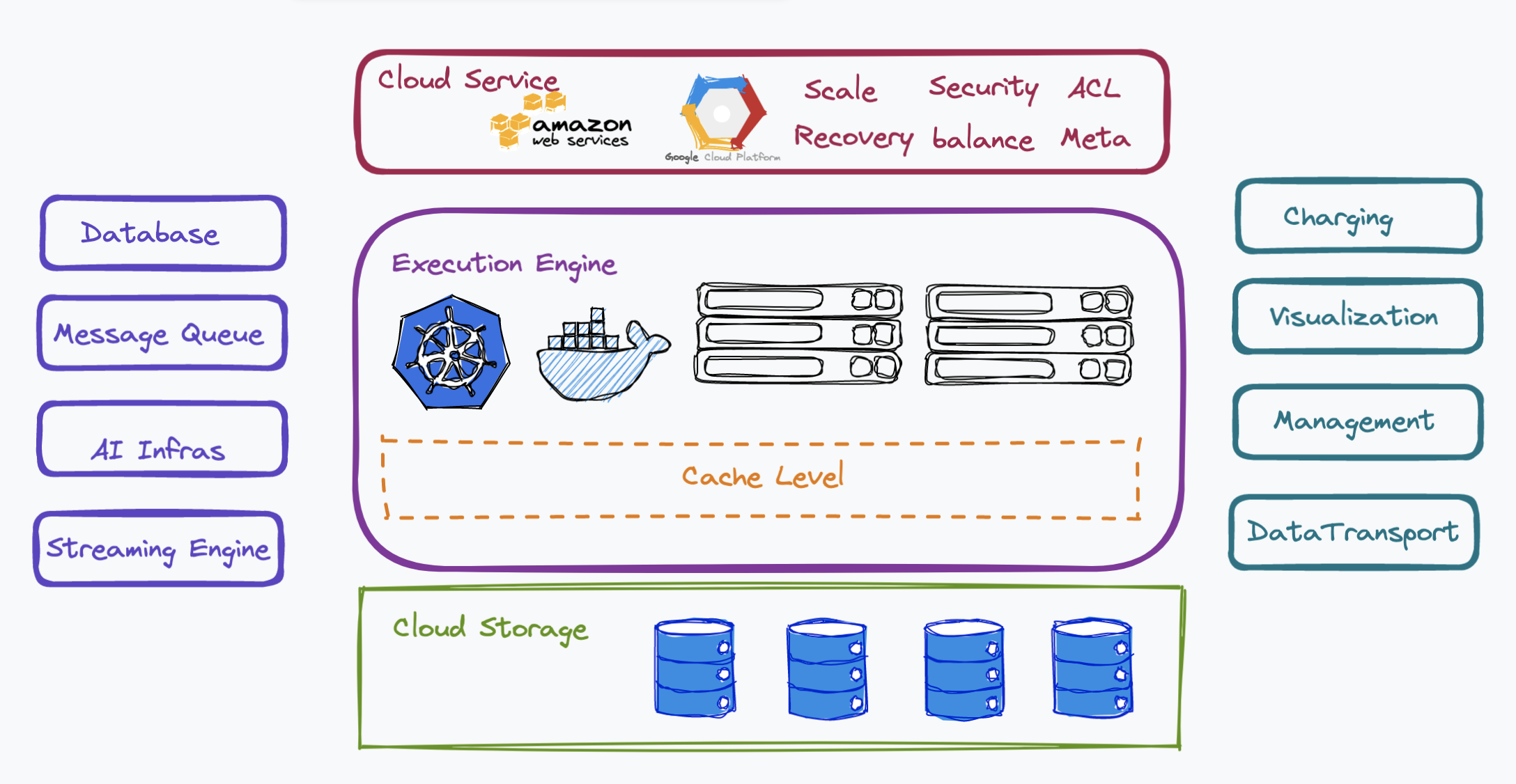 database vector