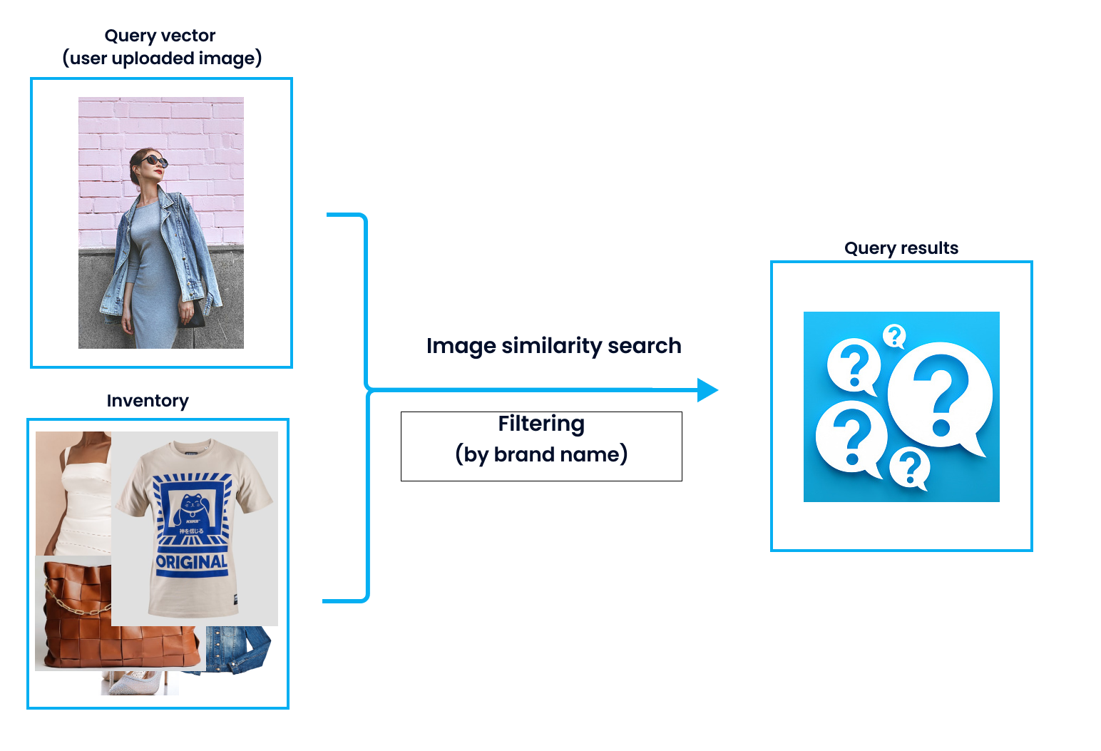 in-query filtering (1).png