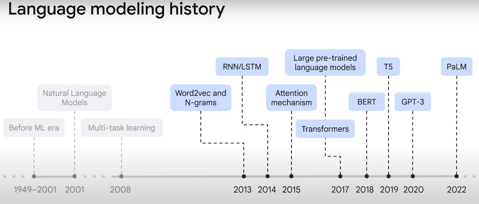 NLP Essentials: Understanding Transformers in AI - Zilliz blog