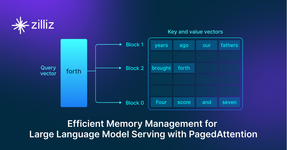 Working memory, thought, and action : Baddeley, Alan D