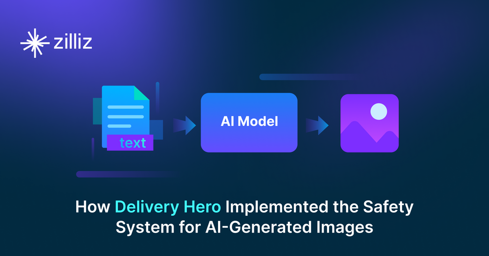 How Delivery Hero Implemented the Safety System for AI-Generated ...