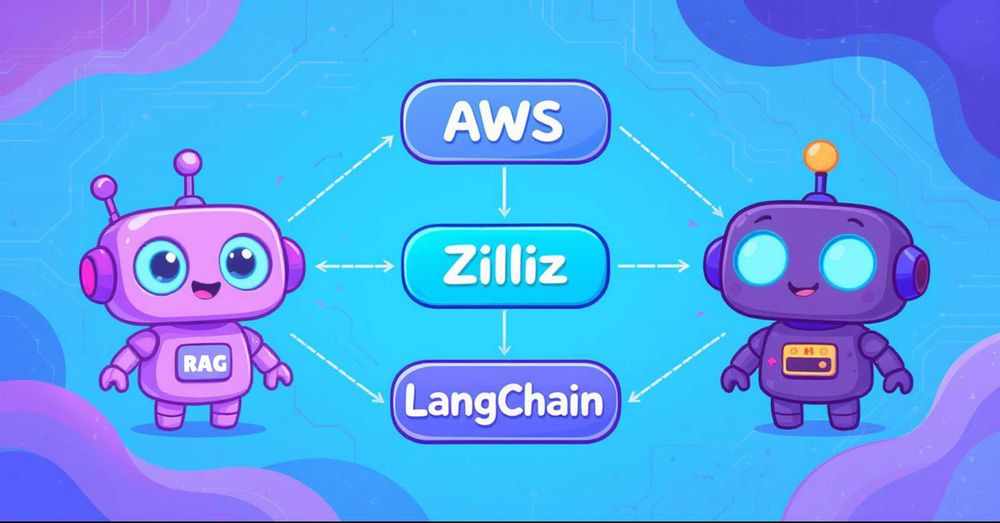 How to Build an Enterprise-Ready RAG Pipeline on AWS with Bedrock, Zilliz Cloud, and LangChain