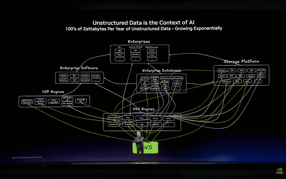 How Zilliz Ended Up at the Center of NVIDIA’s Unstructured Data Story at GTC 2026