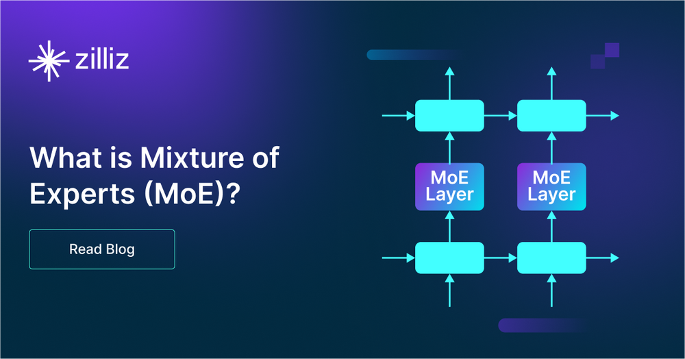 What is Mixture of Experts (MoE)? How it Works and Use Cases 