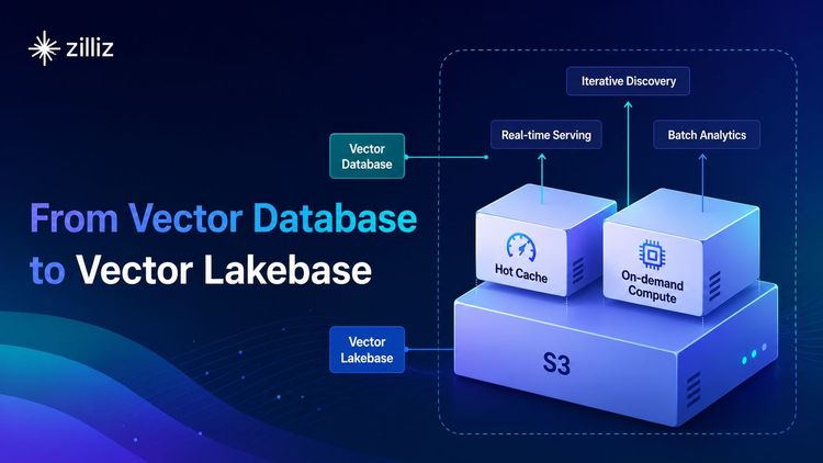 From Vector Database to Vector Lakebase