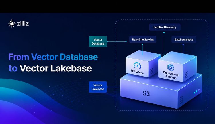 From Vector Database to Vector Lakebase