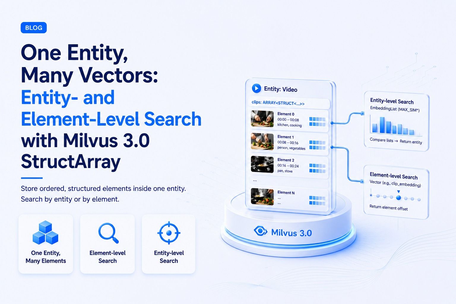 One Entity, Many Vectors: Entity- and Element-Level Search with Milvus 3.0 StructArray