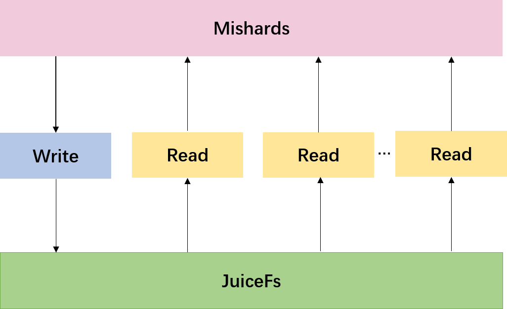 milvus-cluster-built-with-juicefs.png