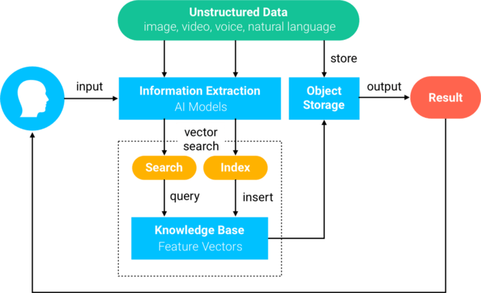 milvus-overview-diagram.png