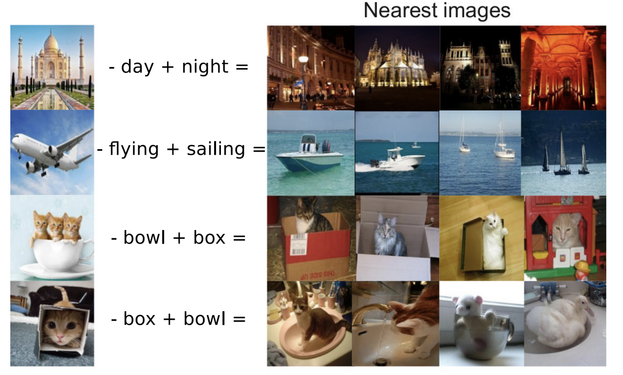 Figure 3: Unified visualization semantic embedding based on cross-modal neural language model