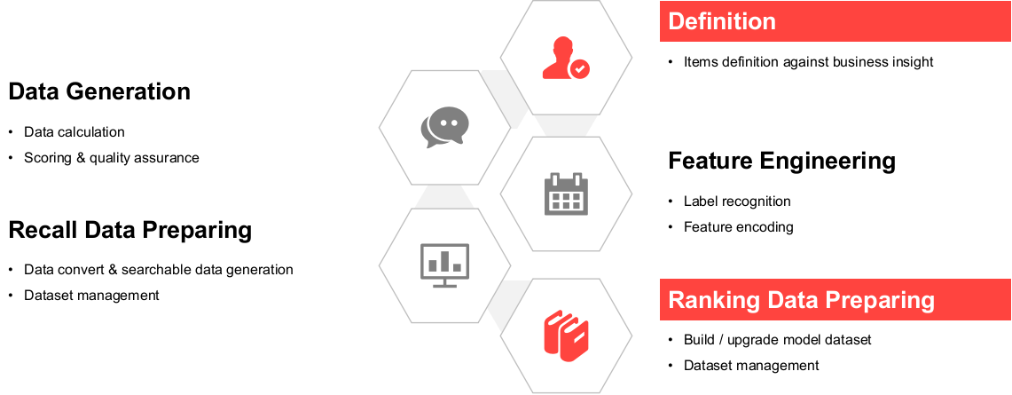 offline data flow