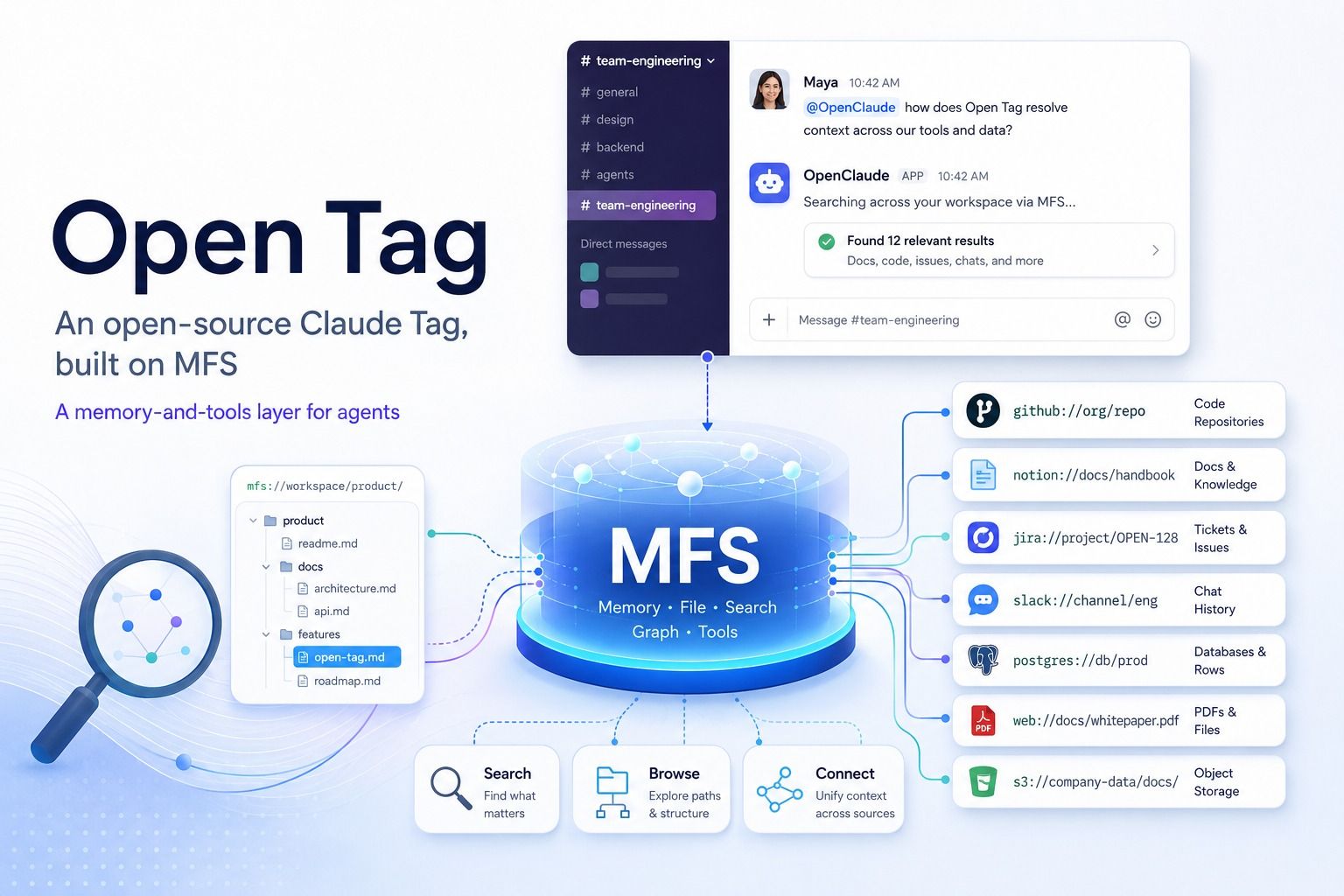 Open Tag: An Open-Source Claude Tag for Claude Code and Codex
