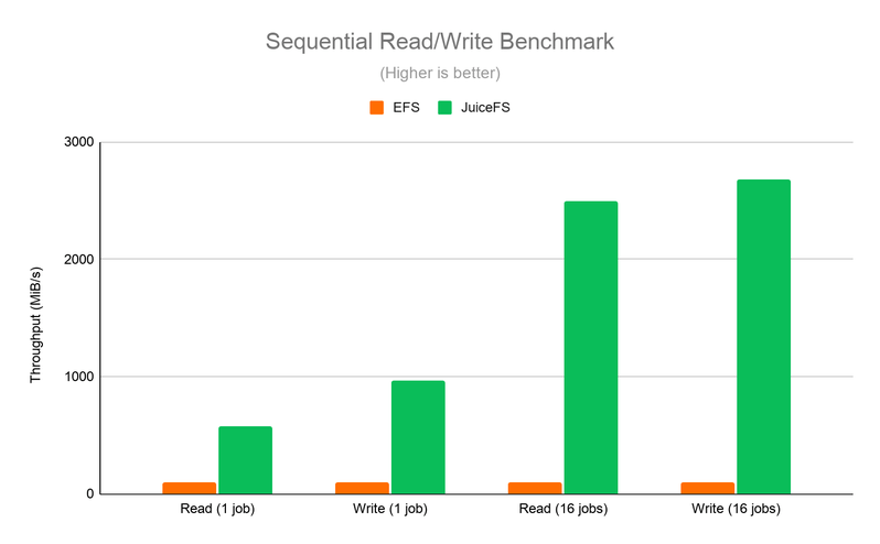 performance-benchmark-2.png