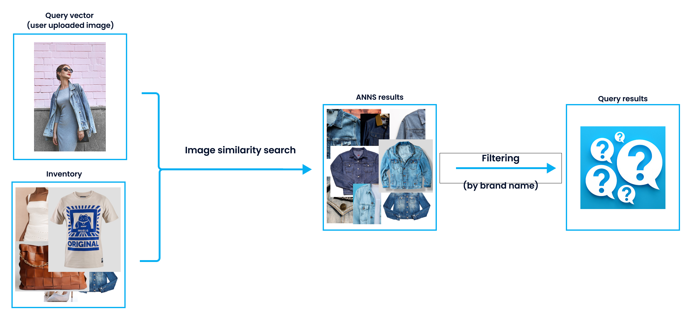 post-query filtering (2).png