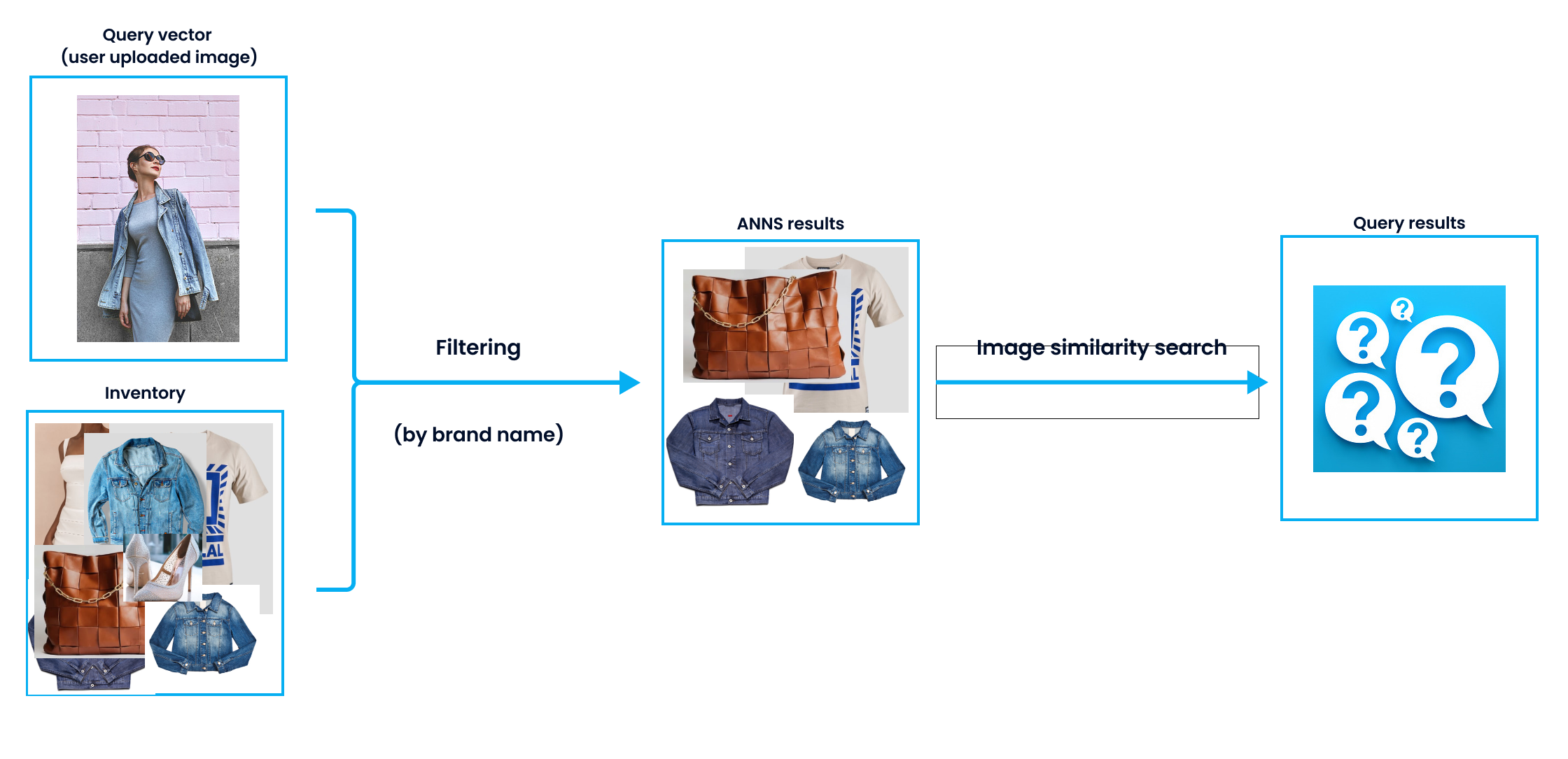 pre-query filtering (1).png