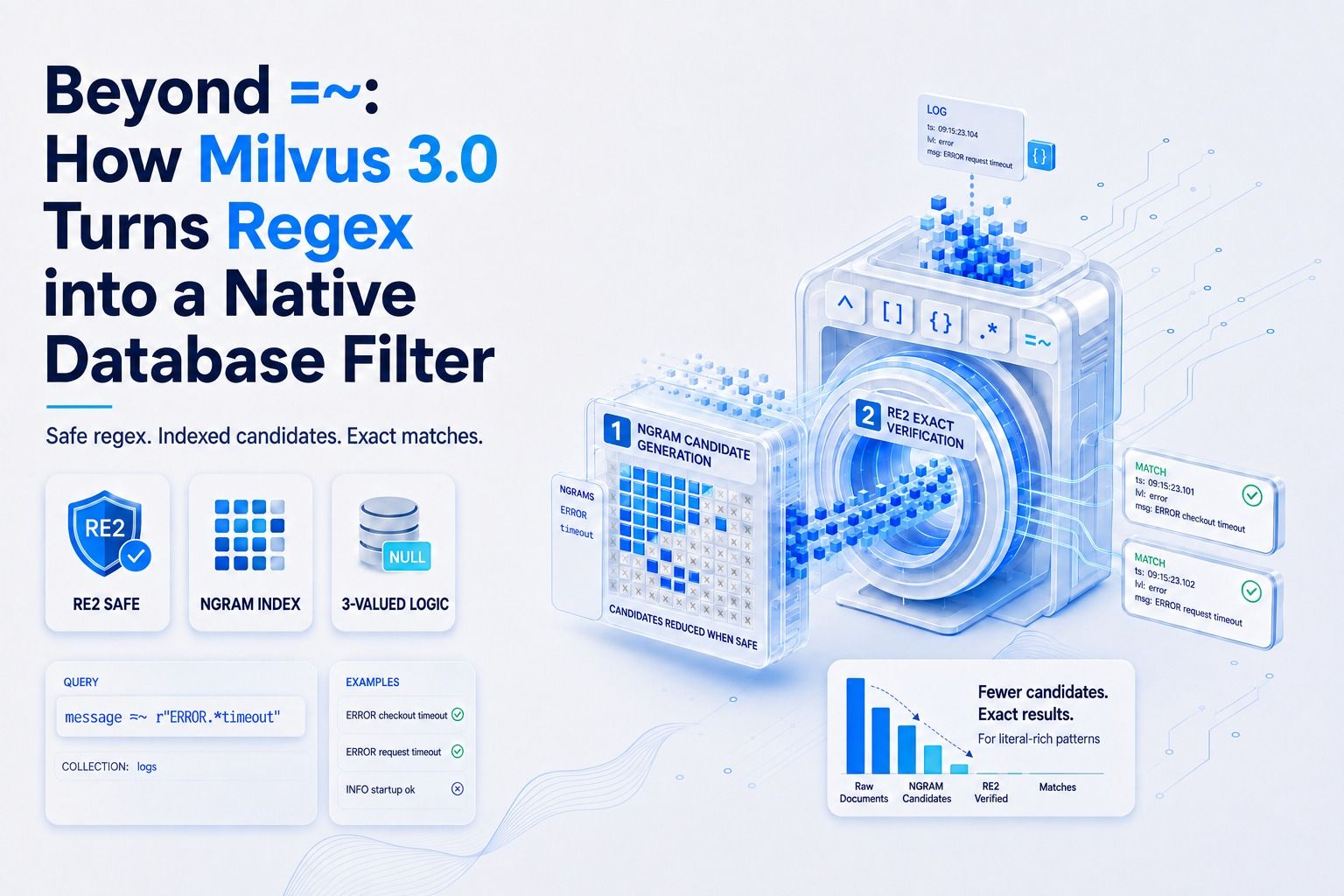 Beyond =~: How Milvus 3.0 Turns Regex into a Native Database Filter

