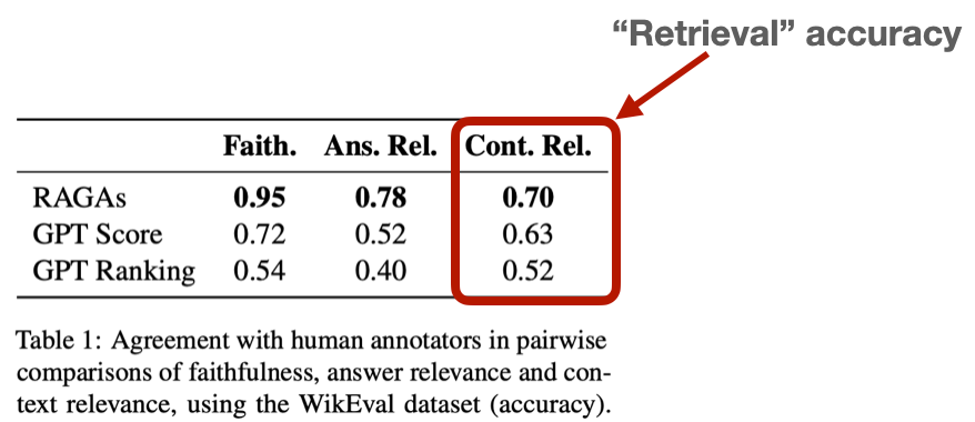 RAG Evaluation Using Ragas - Zilliz blog