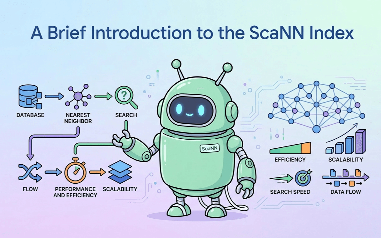 A Brief Introduction to the ScaNN Index