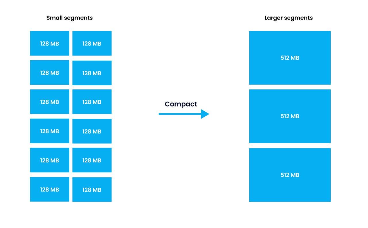 Segment compaction