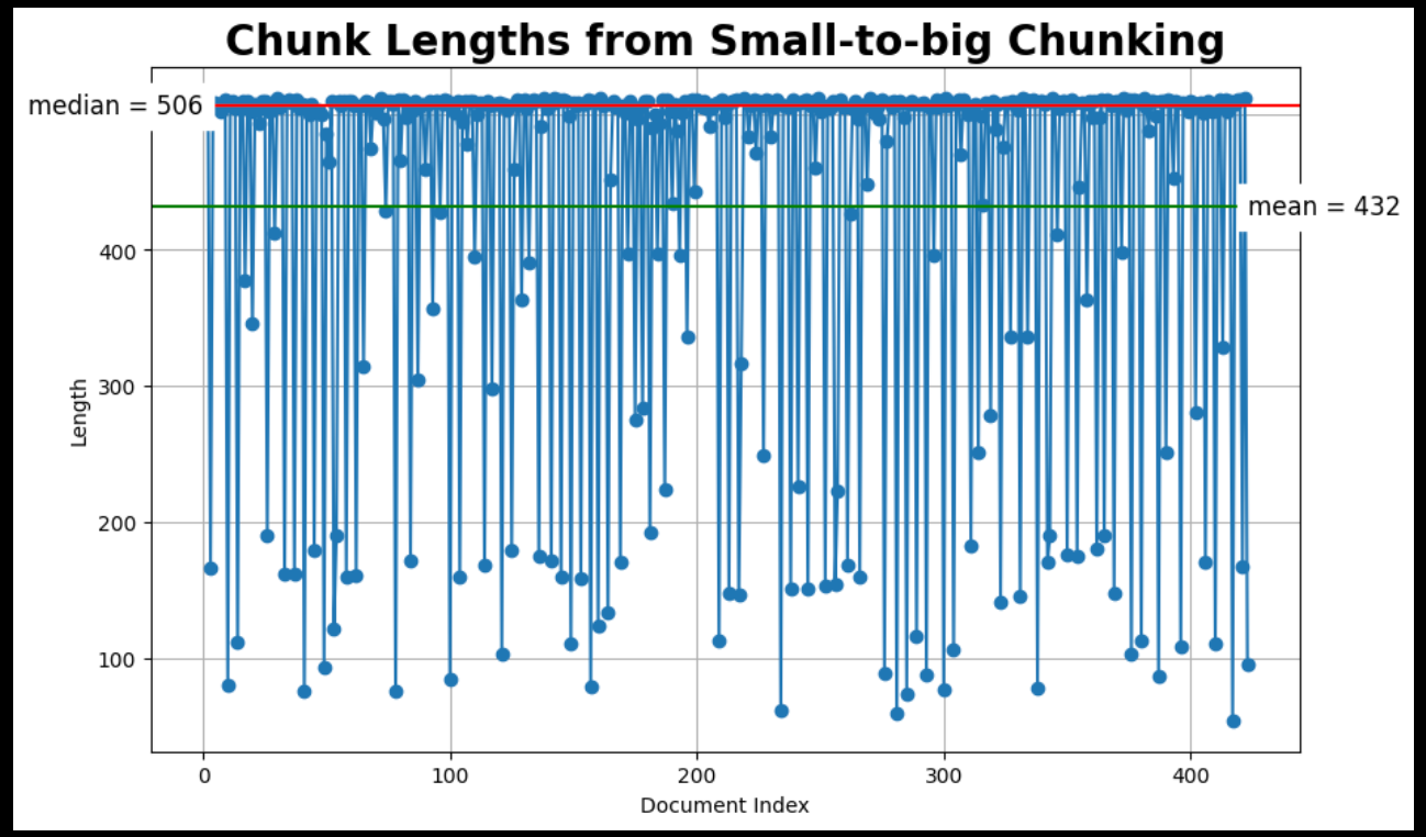 small-to-big chunking.png