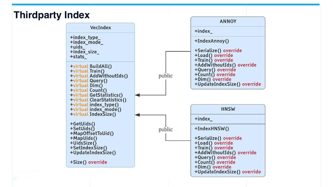 third-party index