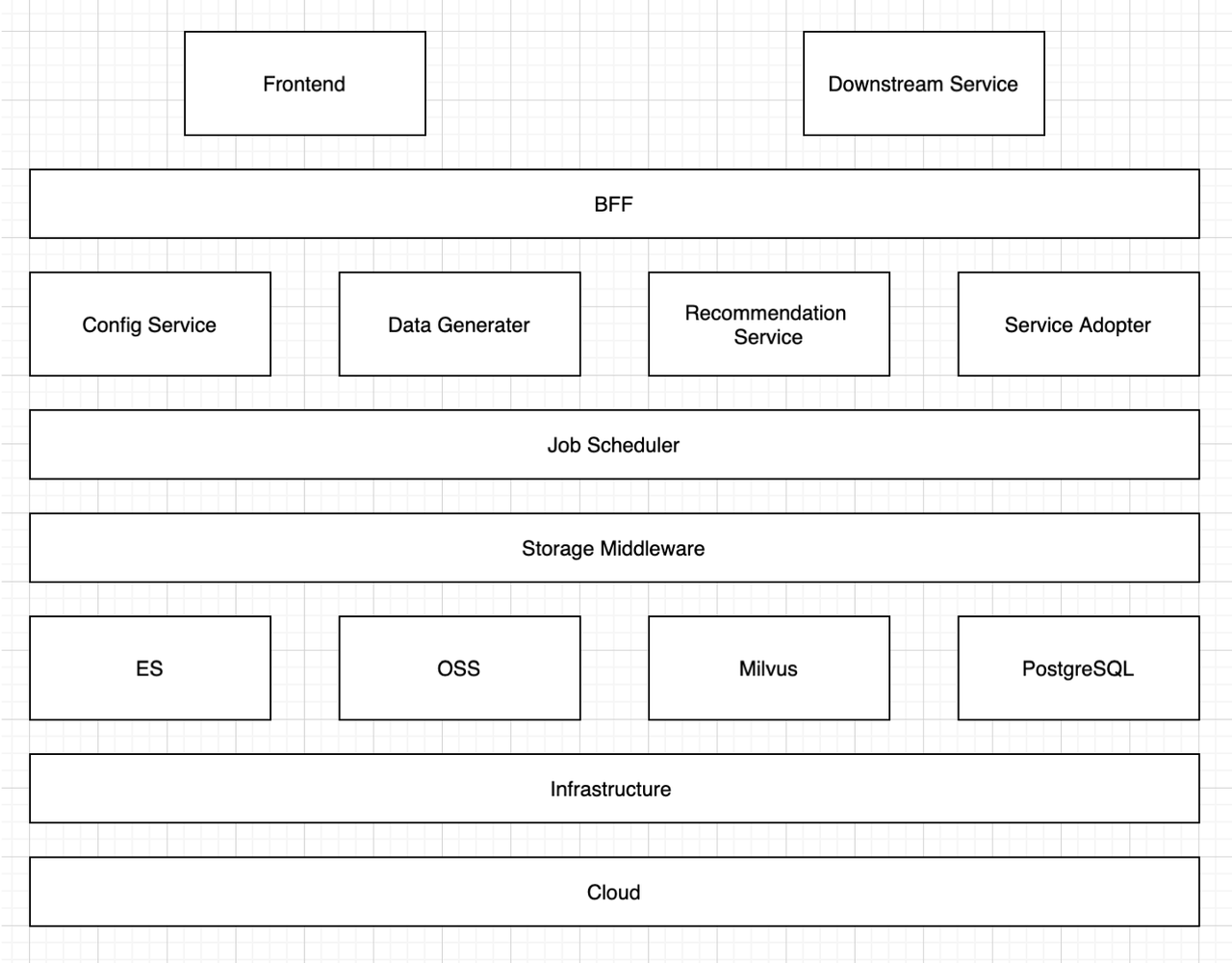 tool architecture