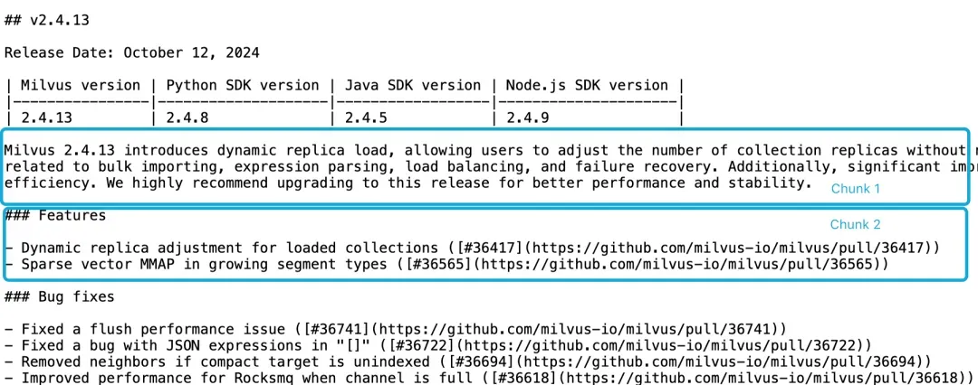 Example showing context fragmentation in Milvus 2.4.13 Release Notes with version identifier and feature list in separate chunks