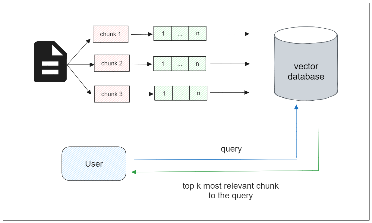 Vectorizing PDFs - Ingesting PDFs Into Vector Databases With Milvus And ...