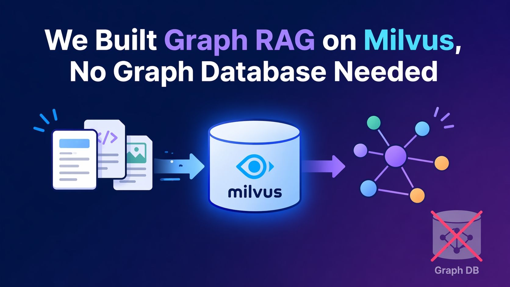 We Built Graph RAG Without the Graph Database
