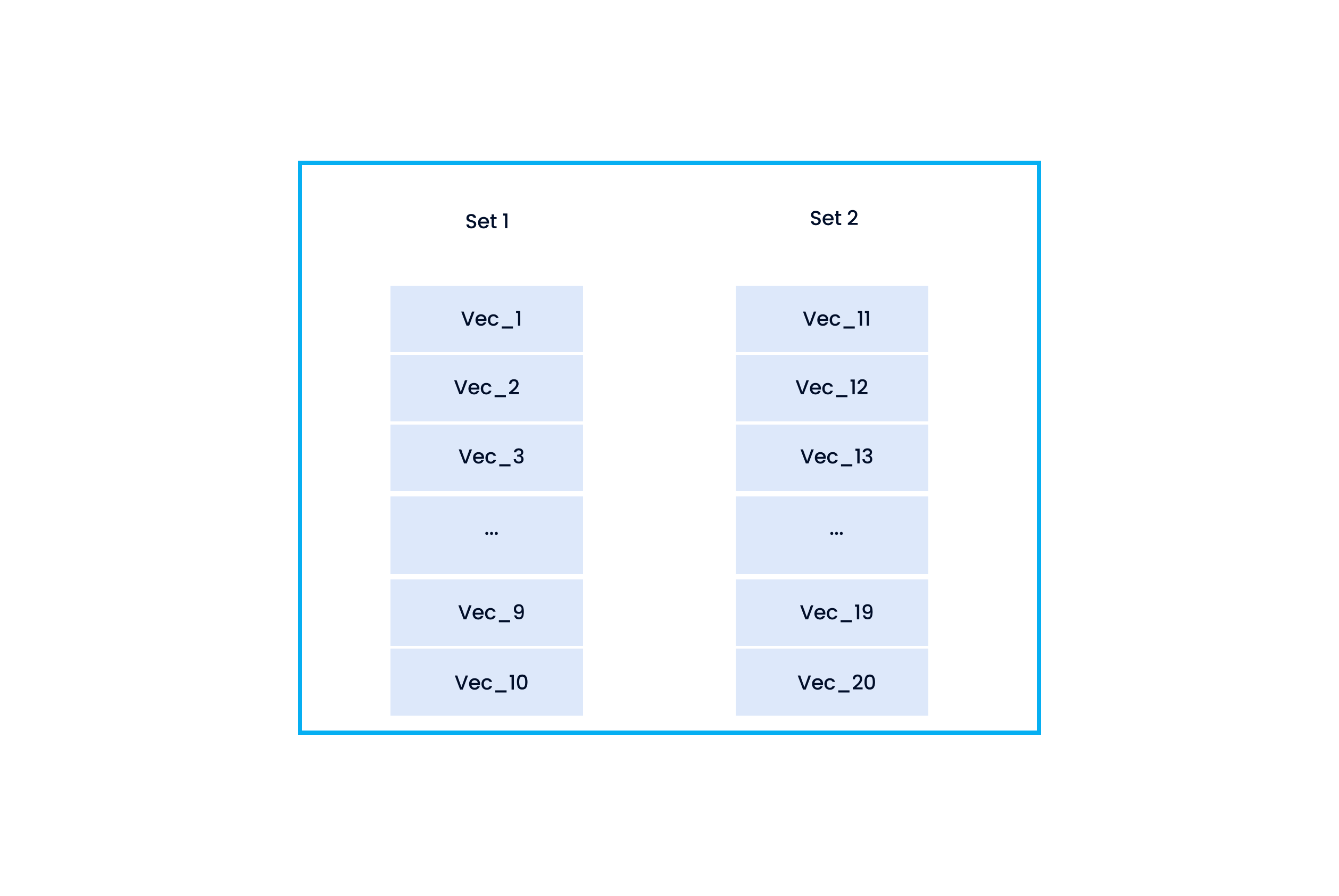 vector set similarlity.png