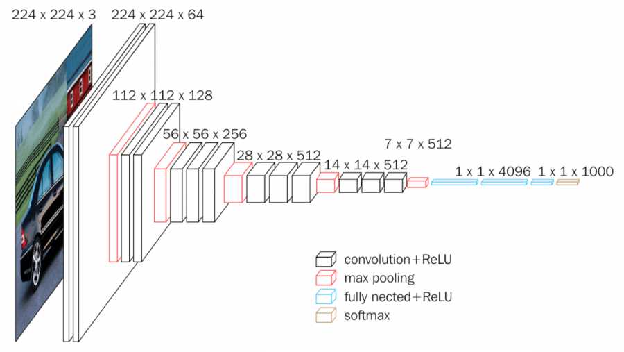 vgg16 architecture.png