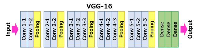 vgg16 layers.png
